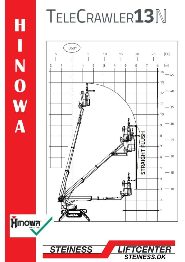 hinowatc13