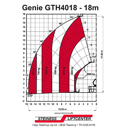 genie-2
