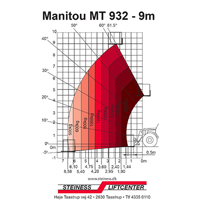 manitou-1