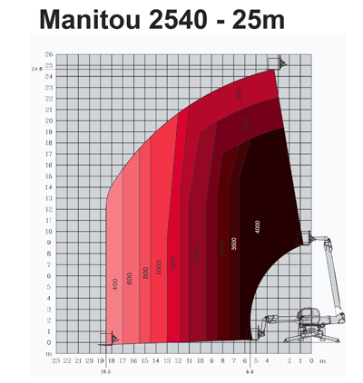 manitou-2